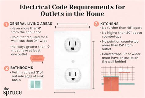 lighting receptacle outlet requirements